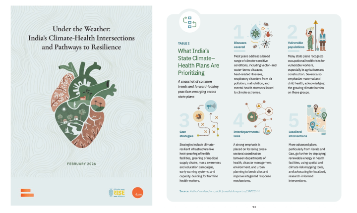 Under the Weather: India’s Climate-Health Intersections and Pathways to Resilience