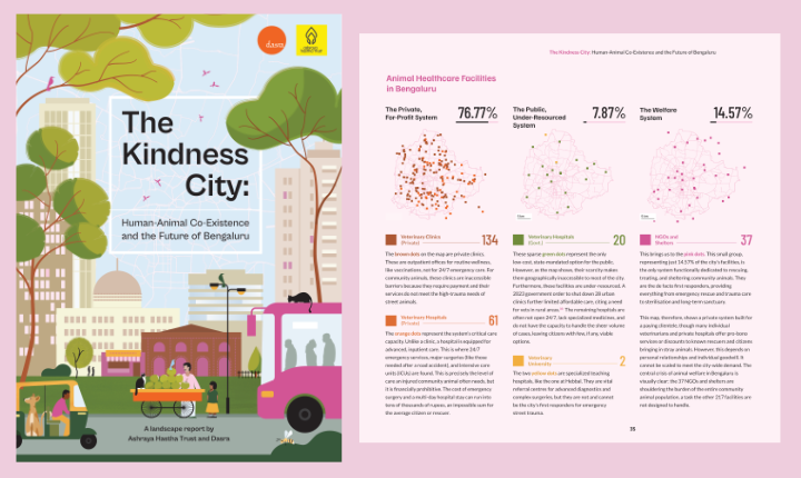 The Kindness City: Human-Animal Co-Existence and the Future of Bengaluru