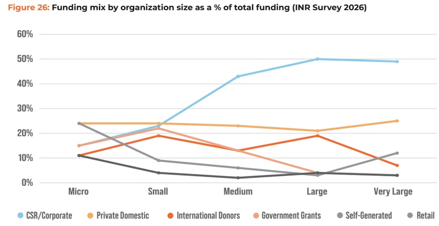 India Nonprofit Report 2026: State of the Sector and Emerging Frontiers