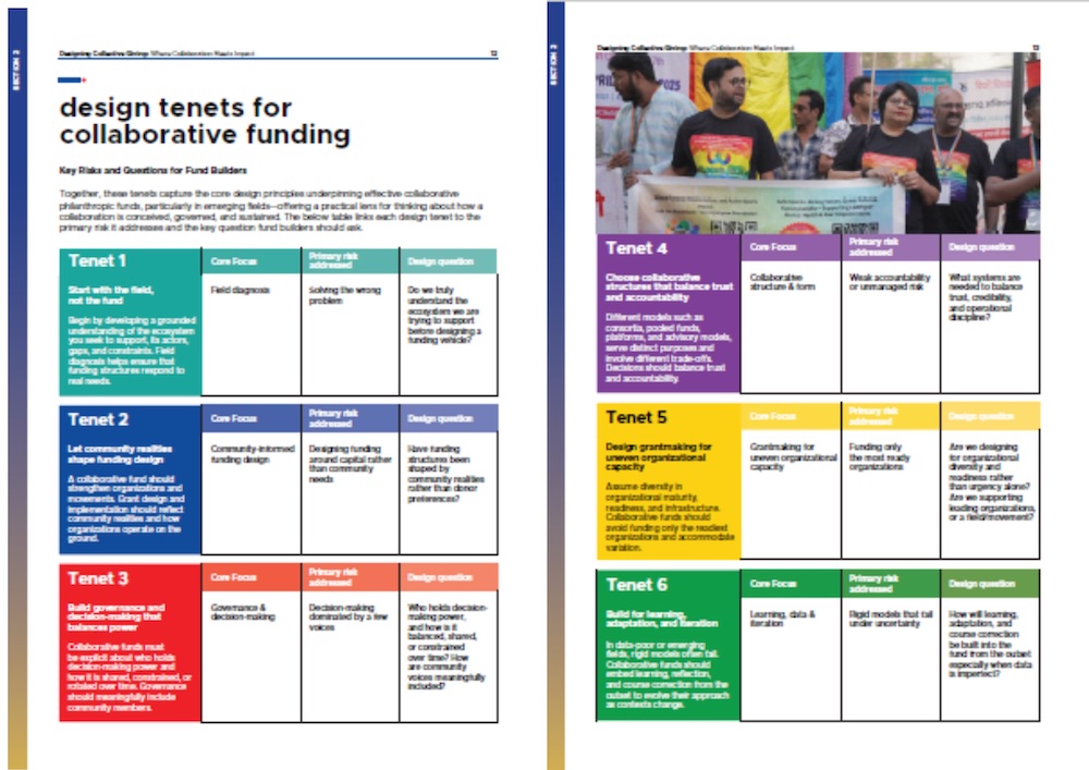 Designing Collective Giving: Where Collaboration Meets Impact